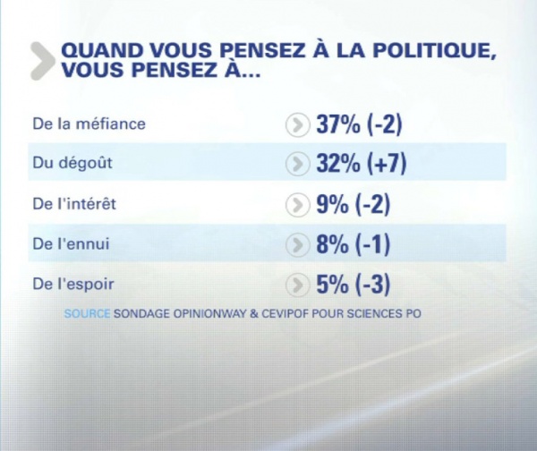Photo Les Voivres - A propos de la politique 1/2