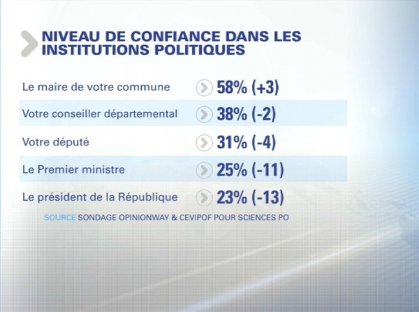 Photo Les Voivres - A propos de la politique 2/2