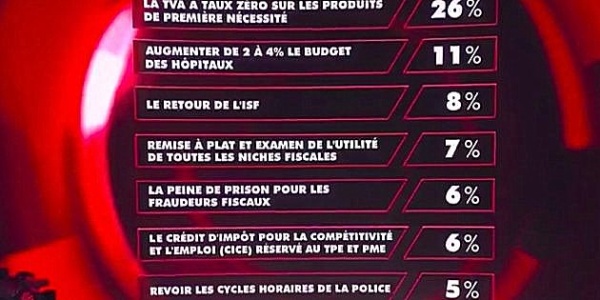Photo Les Voivres - Sept propositions