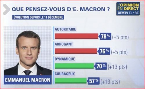 Photo Les Voivres - Ce que les "sondés" pensent