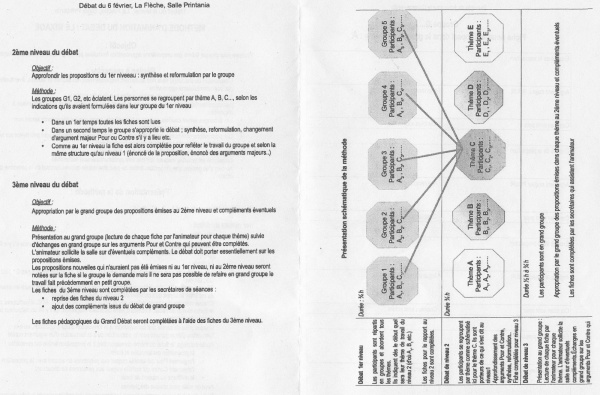 Photo Les Voivres - Méthode d'animation du débat (2 et 3)